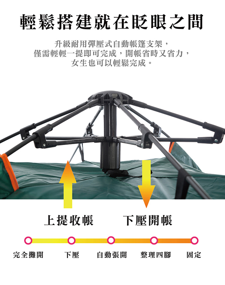 【啾愛你】全自動快速搭建2-3人帳篷-藍色, , large