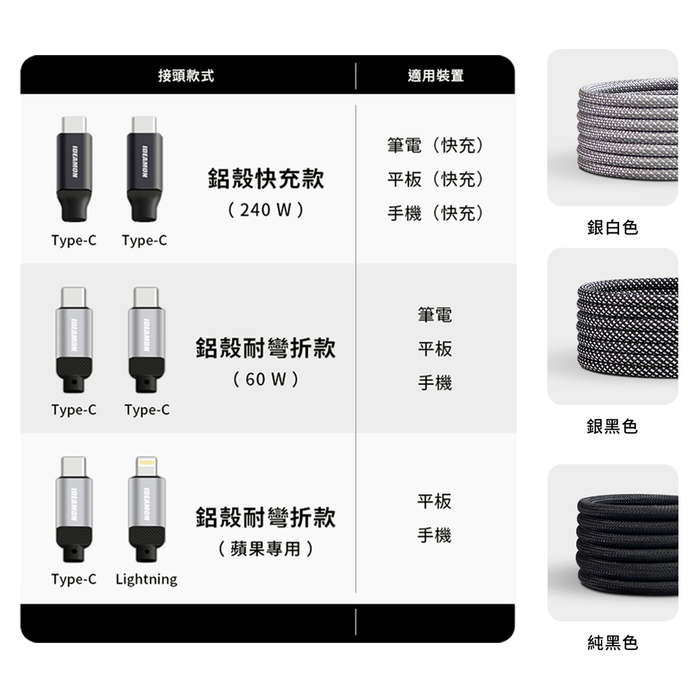 【怪獸選物】IDEAMON 磁吸收納編織充電線_雙Type-C (60W)_純黑, 純黑, large