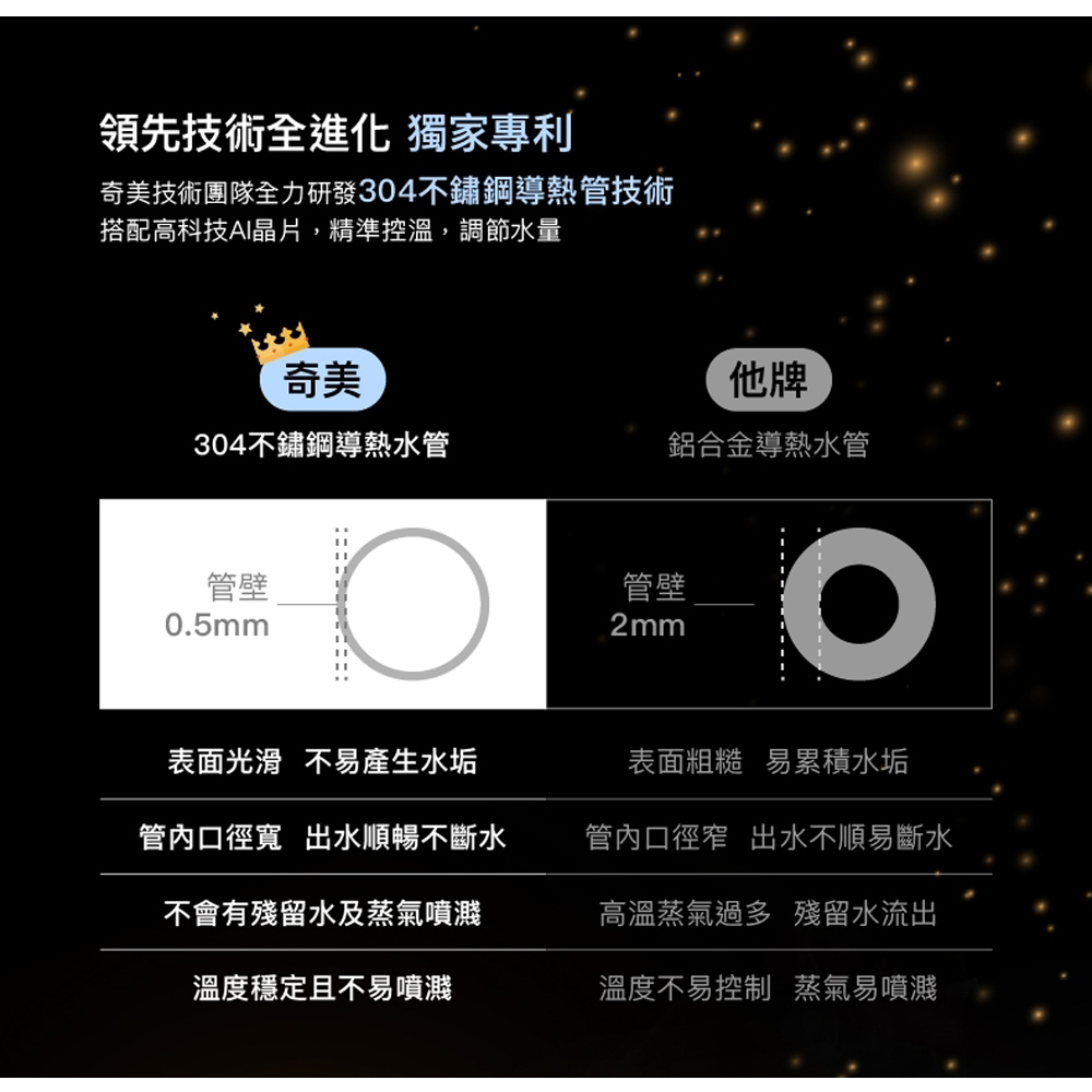 CHIMEI 奇美 3公升 瞬熱智慧溫控飲水機 WB-30MWTA, , large
