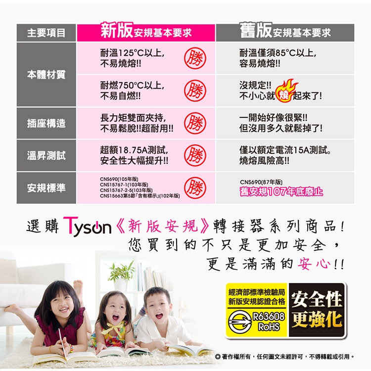 Tyson太順電業 台灣製 2切2座 3孔壁插【現貨】分接插座 轉接插頭 插頭 122B 安全防火 三轉二插頭 壁插, , large