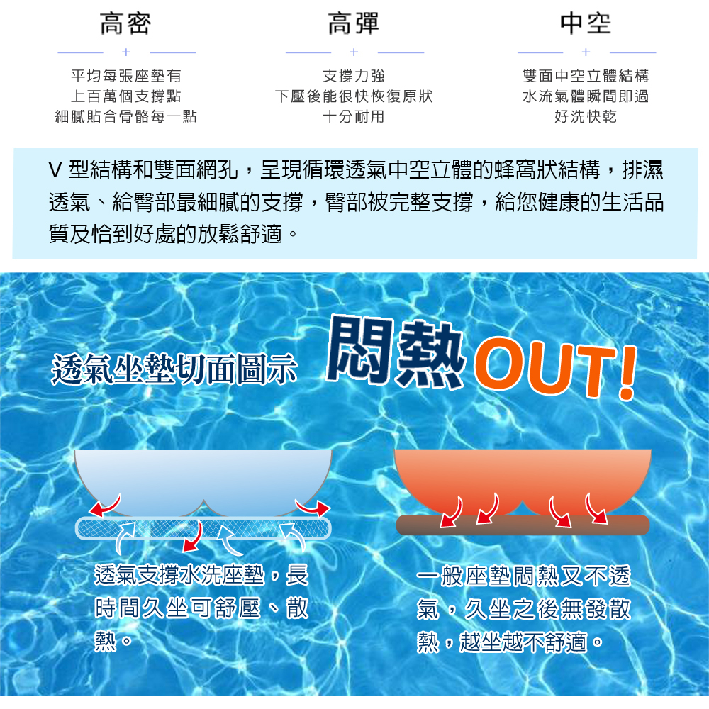 【日本旭川】AIRFit氧活力星空支撐空氣 水洗坐墊 涼墊 涼坐墊 日本技術 3D立體透氣, , large