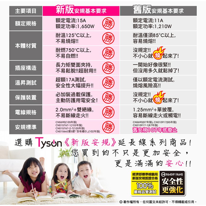 Tyson太順電業 台灣製 1切6座 3孔延長線 【現貨】多尺寸 316AS 延長線 安全防火 拉環扁插 耐用 耐摔, , large