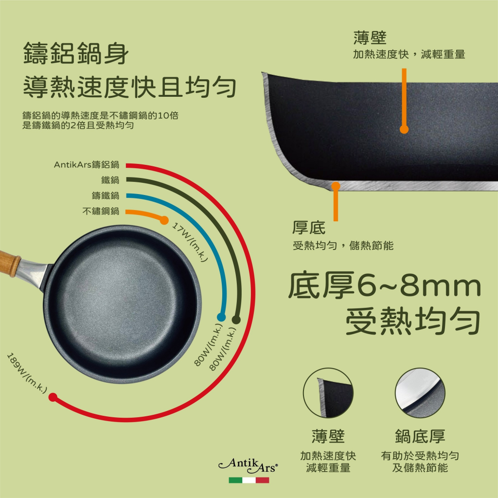 蓋瑞廚物【義大利Antikars 可拆握柄 不沾方形鑄鋁煎鍋28cm】義大利製 鑄鋁鍋 不粘鍋 牛排鍋 牛排煎鍋, , large