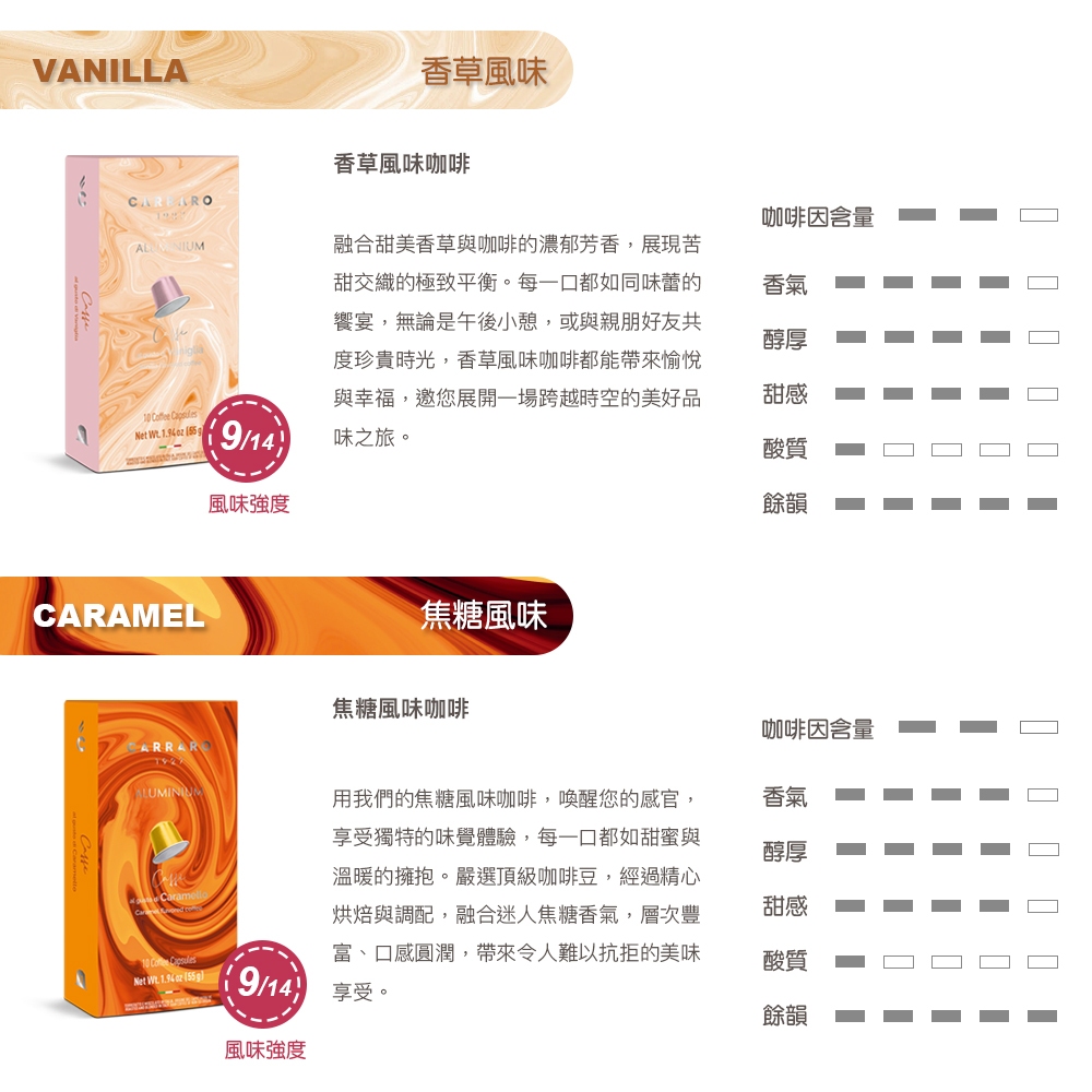 【CARRARO】迪席拉朵 DECERATO/ 咖啡膠囊 (10顆/盒;Nespresso Original 膠囊咖啡機專用), , large
