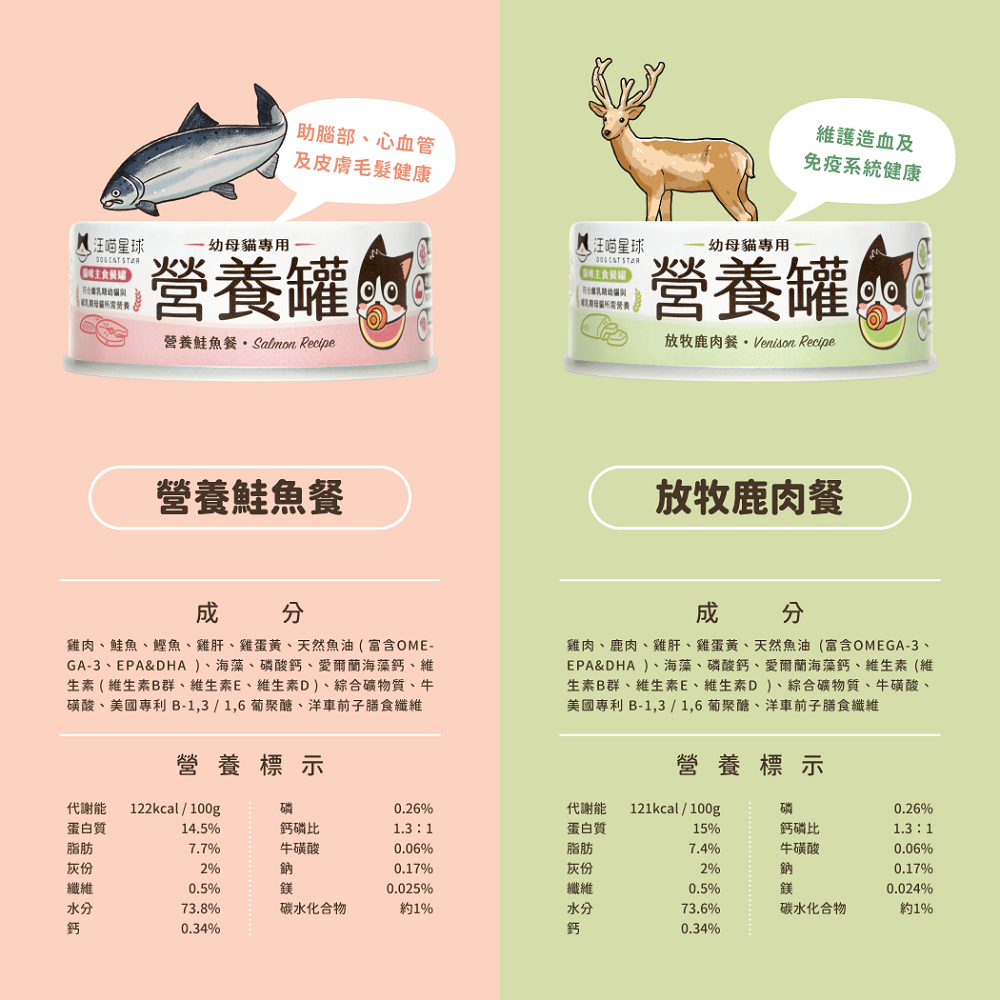 汪喵星球-幼母貓主食罐80g-鮭魚, , large