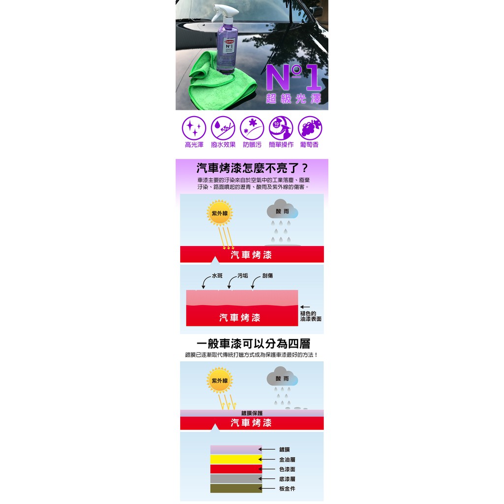 【雙11必BUY】CarPlan卡派爾 炫幻光澤鍍膜劑工具組 鍍膜劑 鍍膜, , large