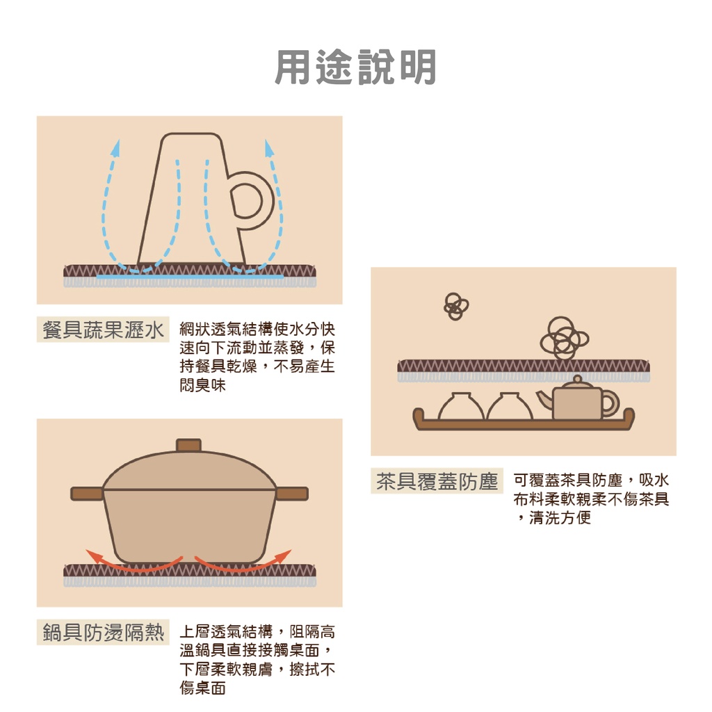 多功能隔熱瀝水墊　餐墊　吸水墊, , large