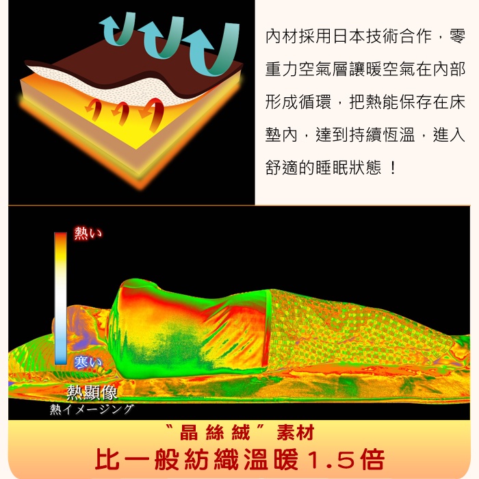 【日本藤田】AIRFit氧活力立體貂絨支撐保暖空氣床墊 發熱保暖墊 可水洗 雪貂絨 免插電 蓄熱保暖, , large