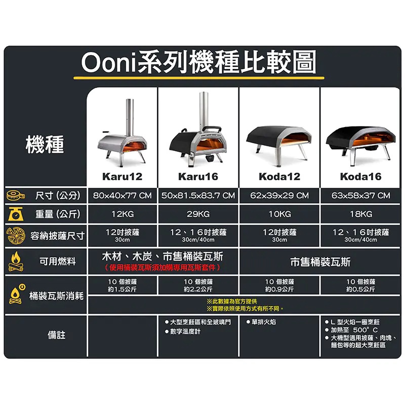 [OONI戶外窯烤爐]純瓦斯款披薩窯烤爐(Koda12)Koda 12 Gas Powered Pizza Oven 烤肉爐 烤箱 烤肉架, , large