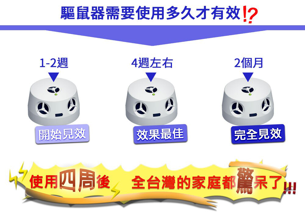 GS MALL 台灣製造 電池式變頻超音波驅鼠器 驅蟲 驅鼠 驅鼠器 超音波驅鼠 超音波除蟲 物理驅鼠 驅蟲 除蟲, , large