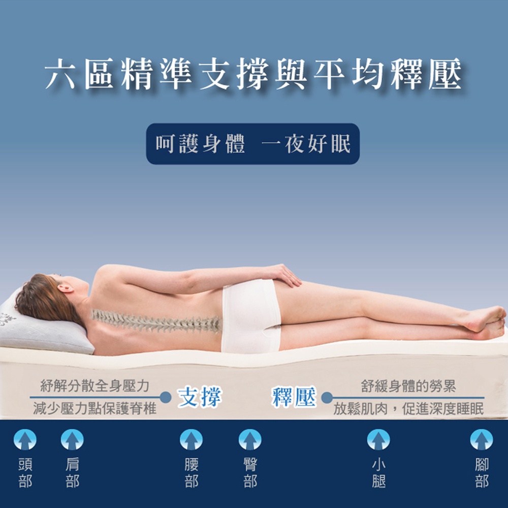 【日本藤田】100%天然乳膠床墊10CM 折疊床墊 學生床墊 乳膠墊 摺疊床墊 泰國乳膠, , large