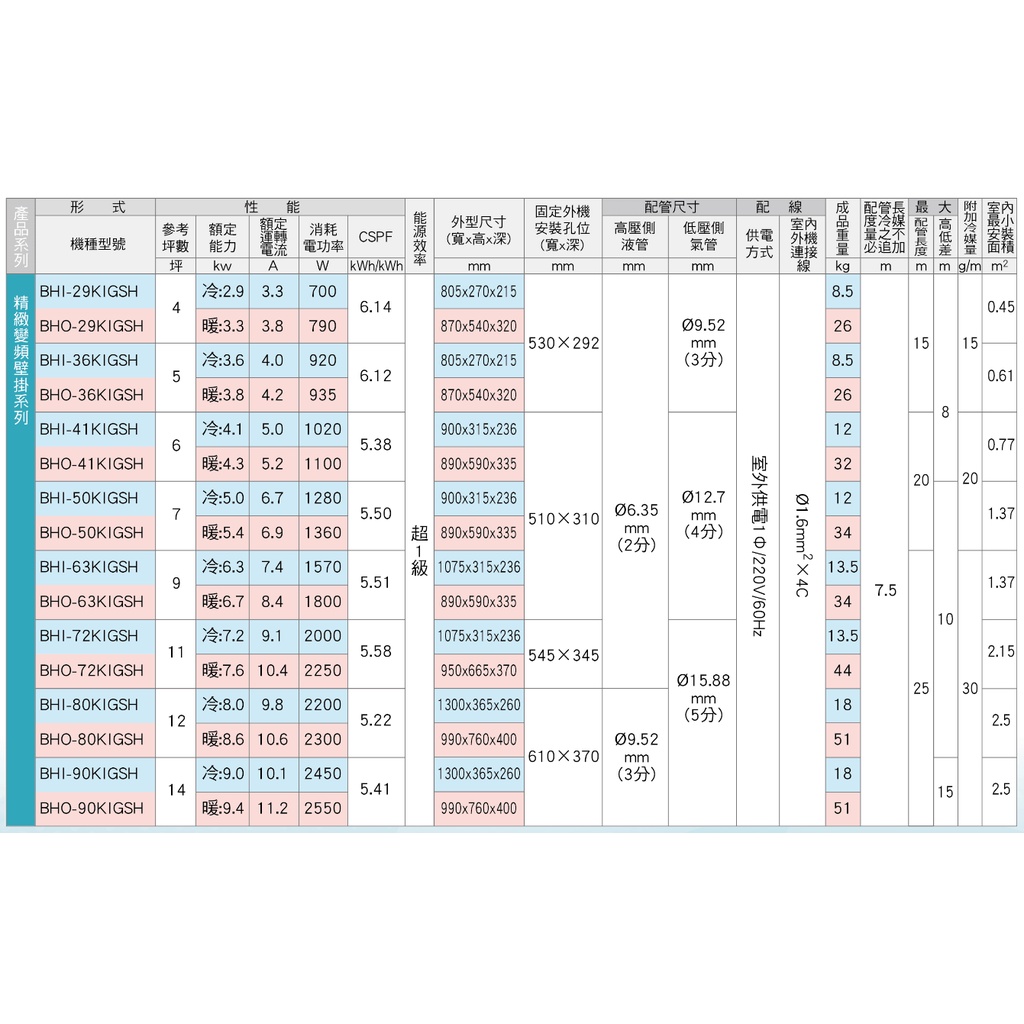 HAWRIN 華菱冷氣 5坪精緻R32變頻冷暖分離式 空調 冷氣 BHO-36KIGSH/BHI-36KIGSH, , large