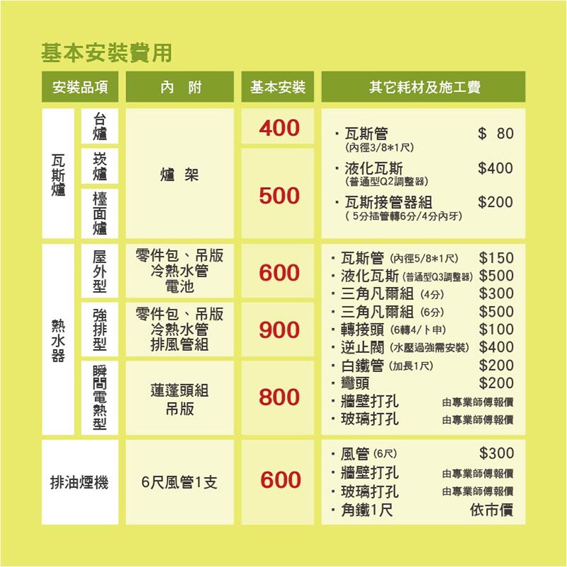 和家KS-268G雙口瓦斯爐, , large