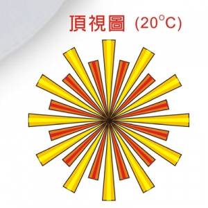 昌運監視器 Garrison LK-360C 紅外線自動照明控制器 吸頂式 360度立體感應 內建光源感應器, , large