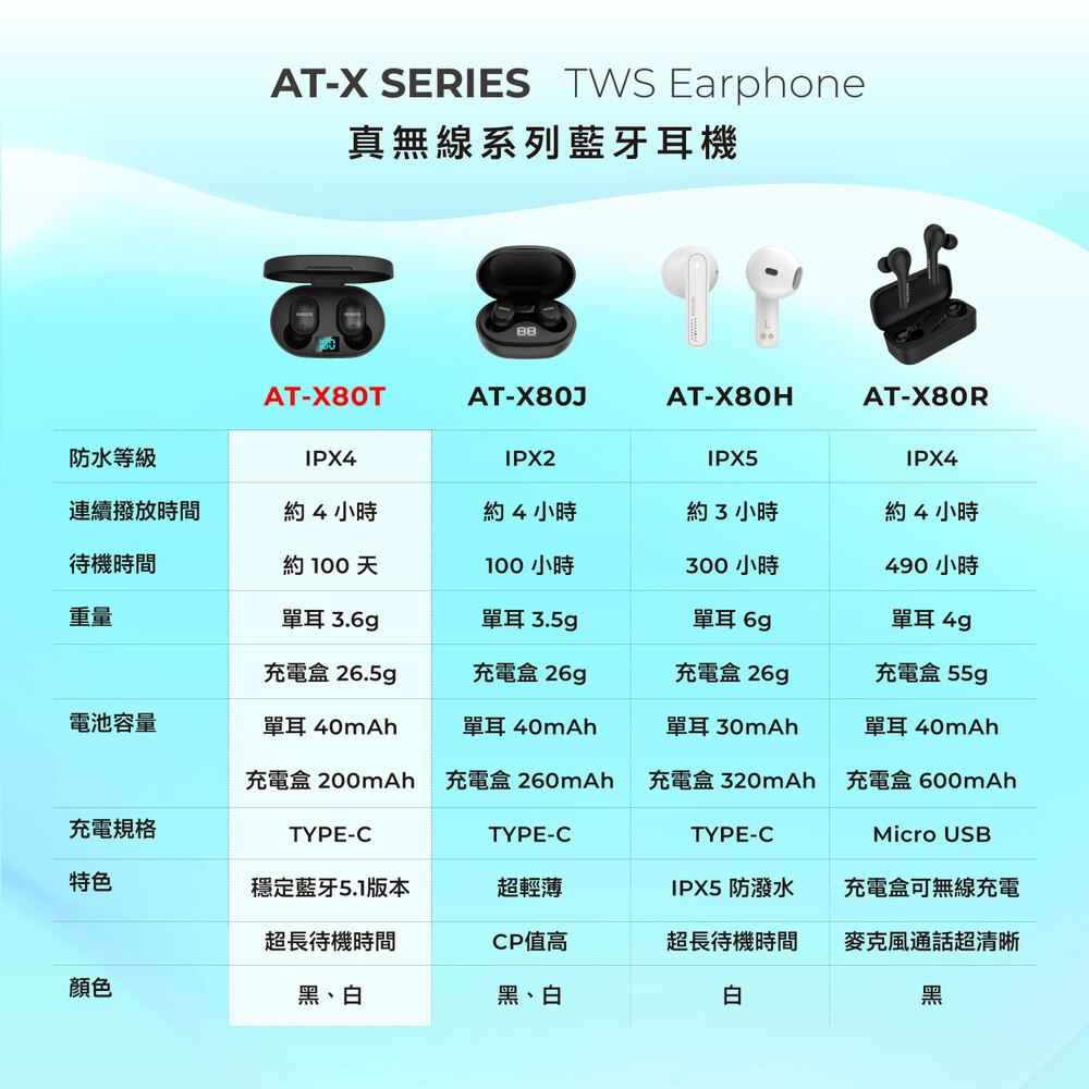 AIWA 愛華 輕巧型真無線藍牙耳機 AT-X80T, , large