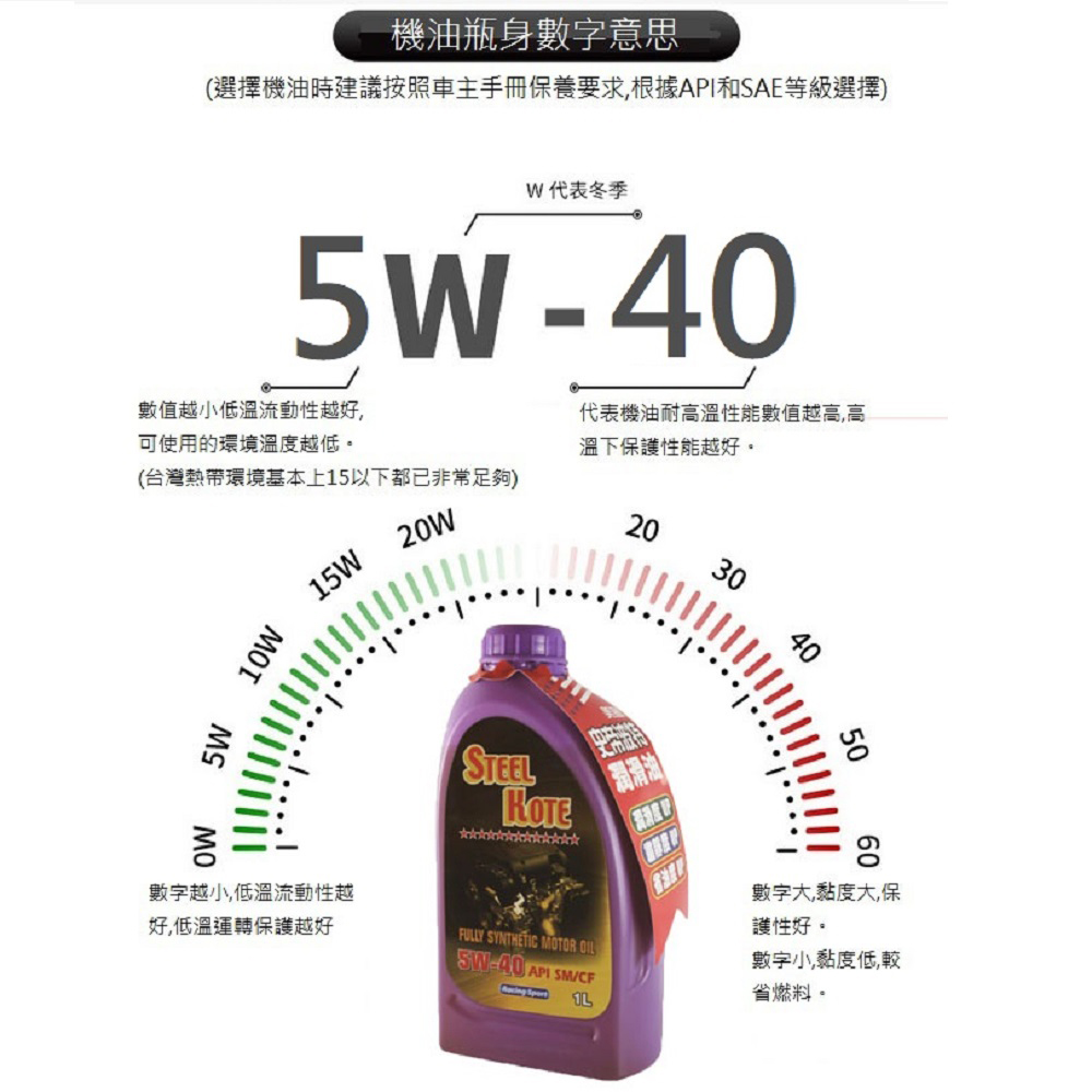 【STEEL KOTE】STEEL KOTE 5W40 Fully Synthetic Motor Oil - 12 Pack (Fully Synthetic Oil, Motor Oil), , large