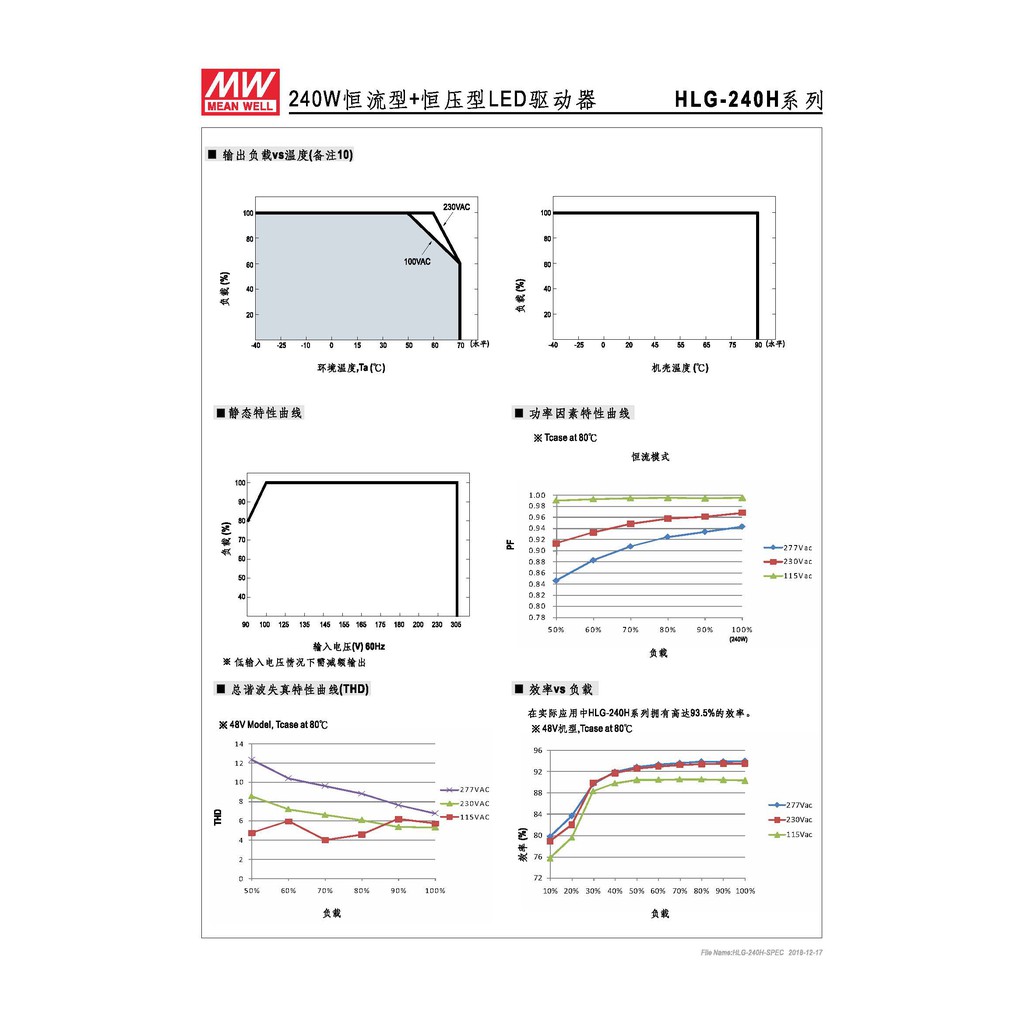 明緯 240.3W LED電源供應器(HLG-240H-54), , large