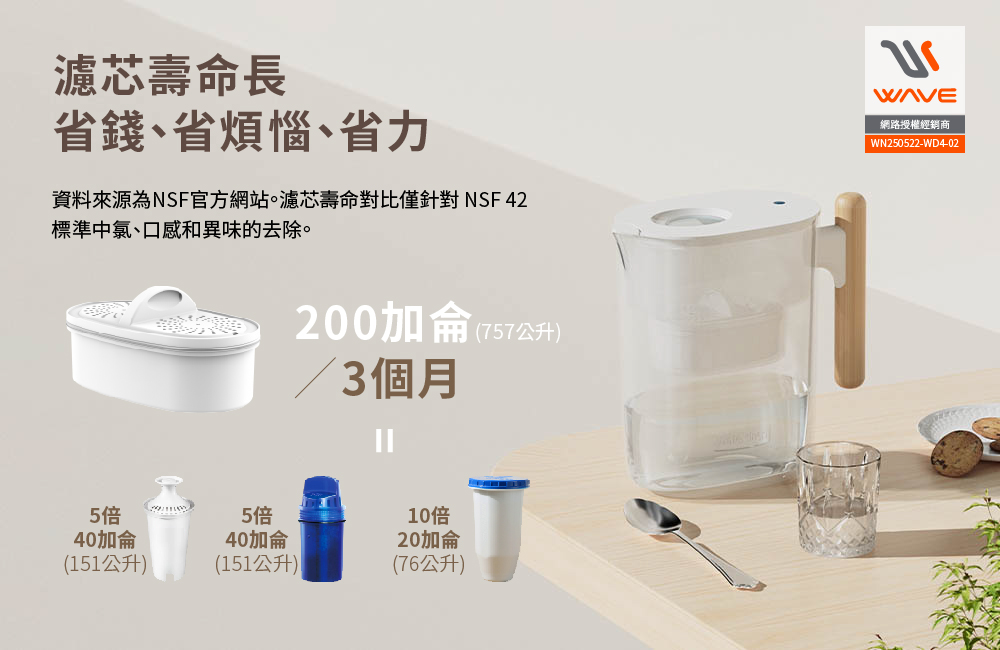 【Waterdrop】Chubby圓滾滾濾水壺3.5L PT-04(白色)+一年份濾心(內含一芯共四芯)送全聯禮券100元*1, , large
