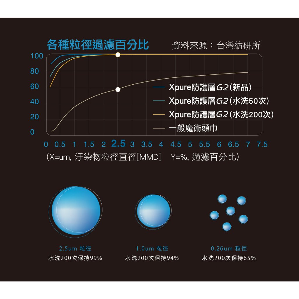 [Xpure] Anti-PM2.5 Headwear V2.1, , large