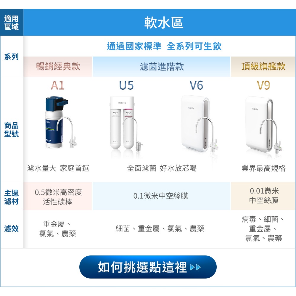 【麗水生活】德國BRITA 碧然德 mypure pro V9 濾心組 適用超微濾專業級三階段過濾系統 PF+CB-UP, , large