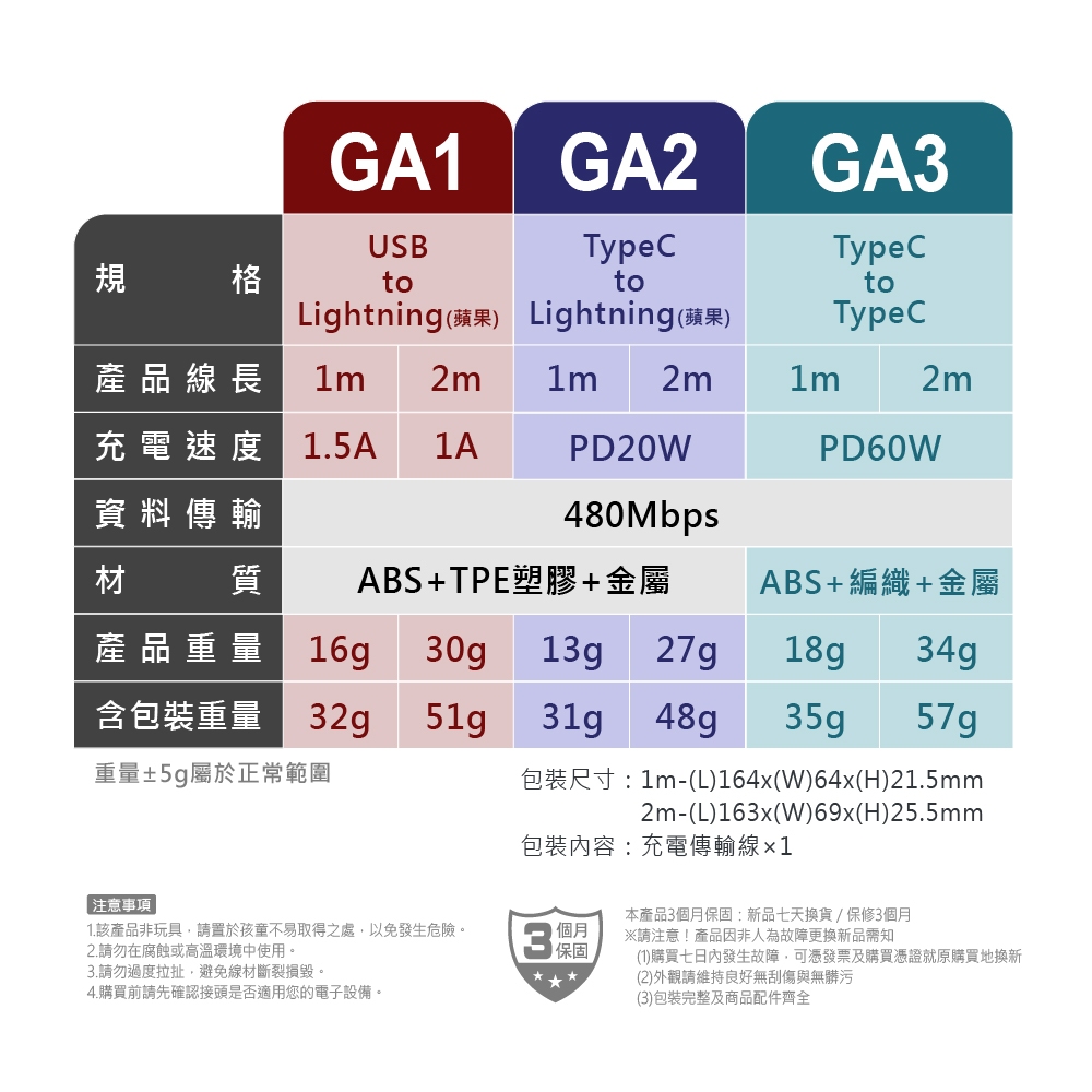 Ktnet GA3-CC2M Type-C to Type-C 充電傳輸線 PD60W快充雙向編織線（2M）, , large