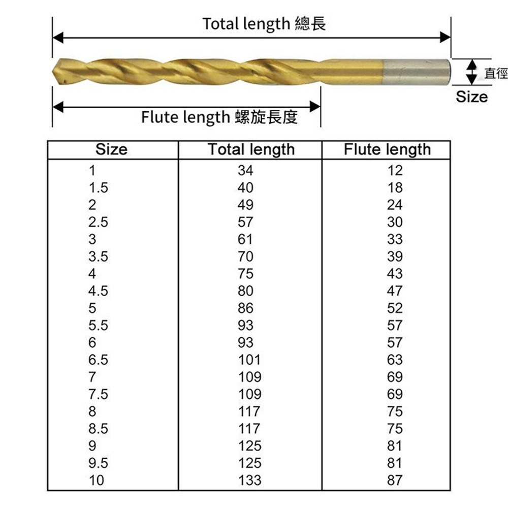 Twist drill bit set, 99 pieces, plastic box packaging (titanium-plated high-speed steel), , large