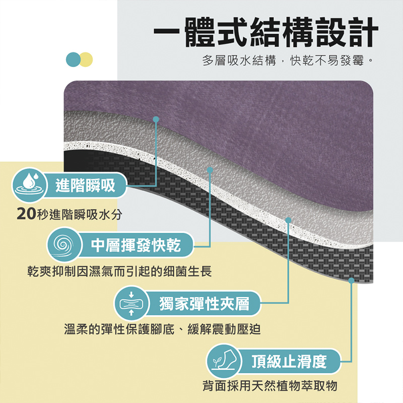 【Monster】 Soft Diatomaceous Earth Absorbent Mat (60x40cm) – Dot Me, , large