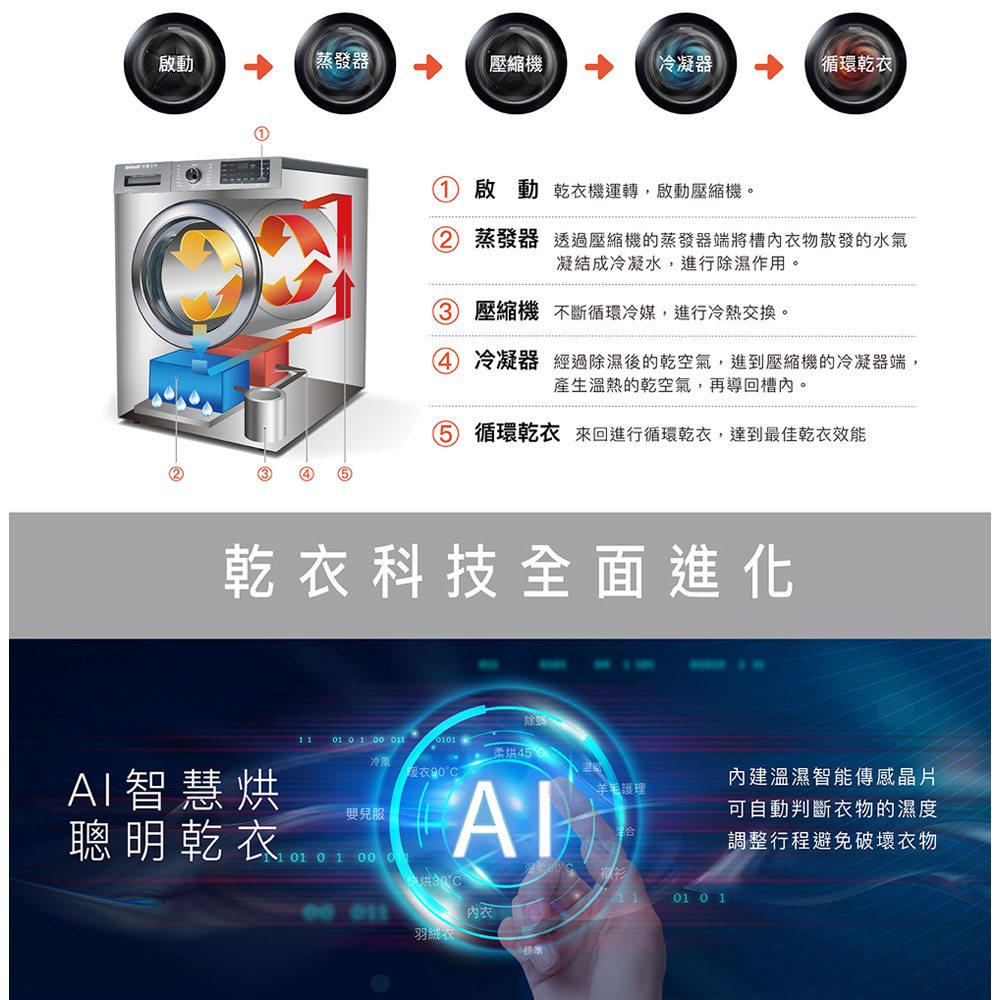 SANLUX 台灣三洋 10公斤熱泵免曬衣機乾衣機 ASD-100UA, , large