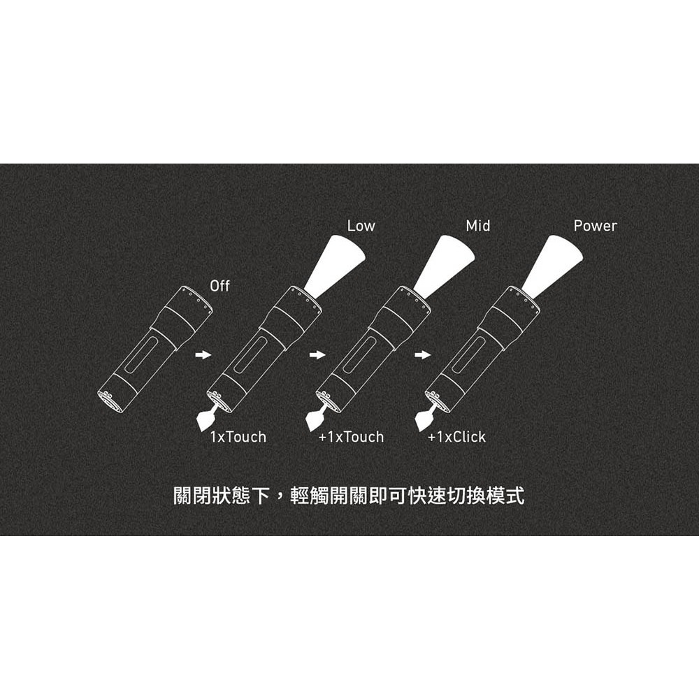 【德國Ledlenser】P7 鋁合金伸縮調焦手電筒, , large
