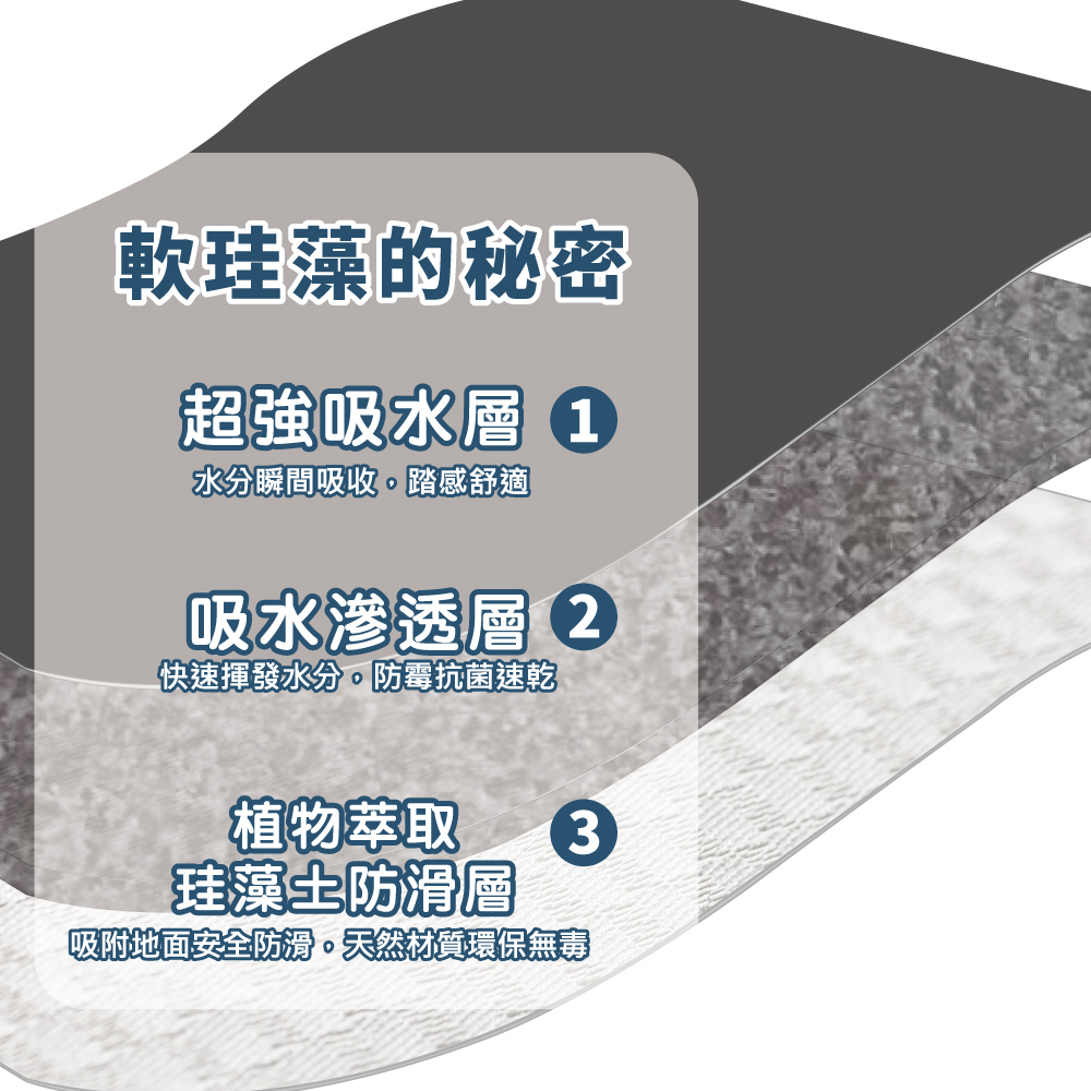 【Monster】B+ Soft Diatomaceous Earth Absorbent Mat (60x40cm) &ndash; Gray Plaid, , large