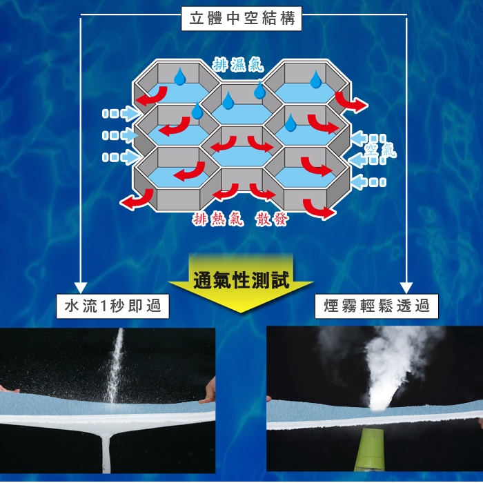【格藍傢飾】AIR Fit 涼感支撐透氣座墊-2人座 坐墊涼墊省電空氣坐墊可水洗, , large