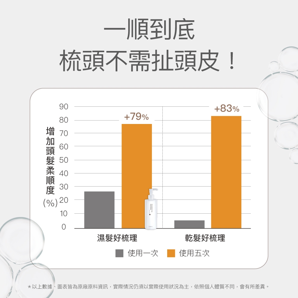 【FJ豐傑生醫】3分鐘強韌奇蹟護髮膜250ml/瓶-染後護髮必備，沙龍級護髮。4大珍稀配方x脆弱髮救星x染髮洗髮精, , large