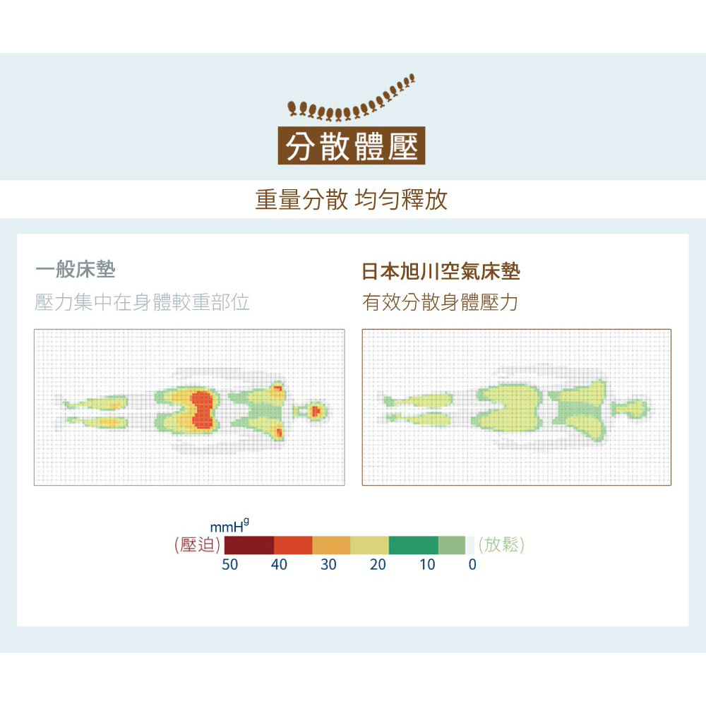 【日本旭川】特規版 AIRFit氧活力厚磅4.5CM雙面支撐空氣床墊 舒適支撐 可水洗 6D透氣循環, , large