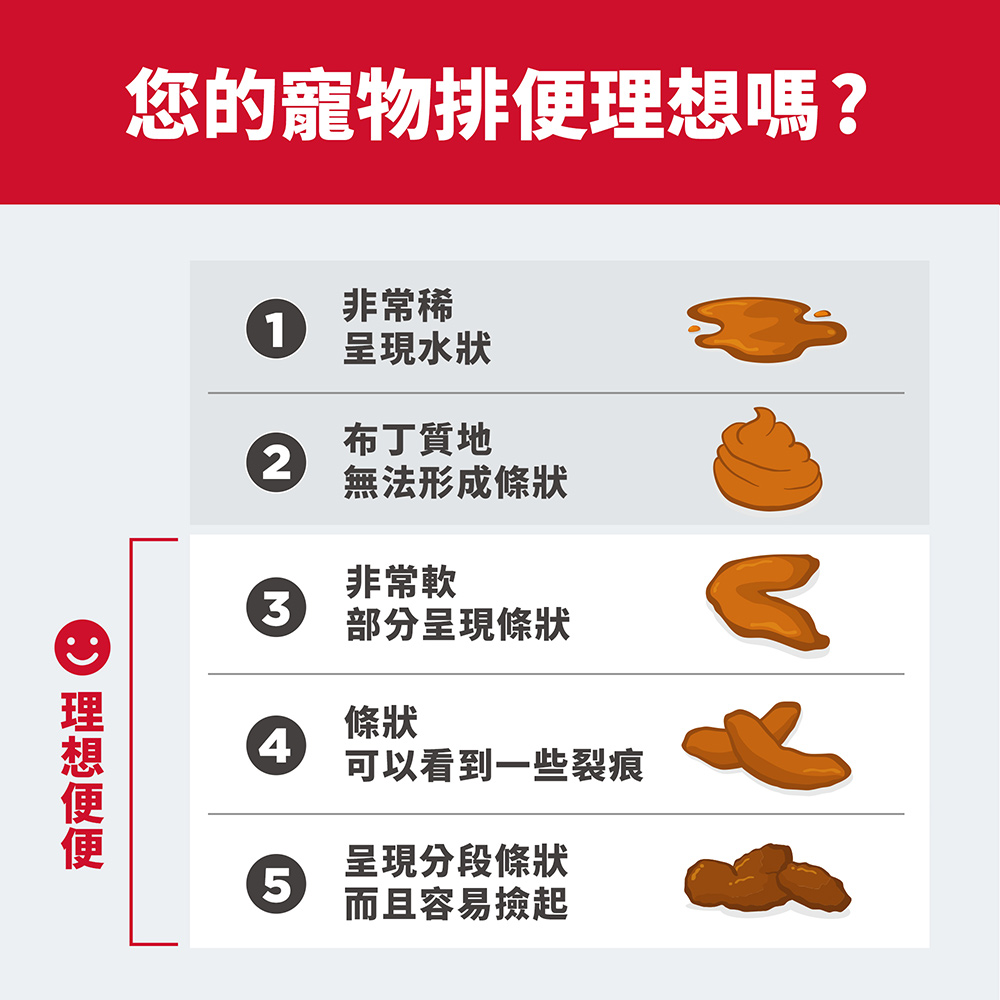 【Hills 希爾思】成犬7+完美消化小顆粒 雞肉與糙米特調 3.5磅 1.58kg (606803), , large