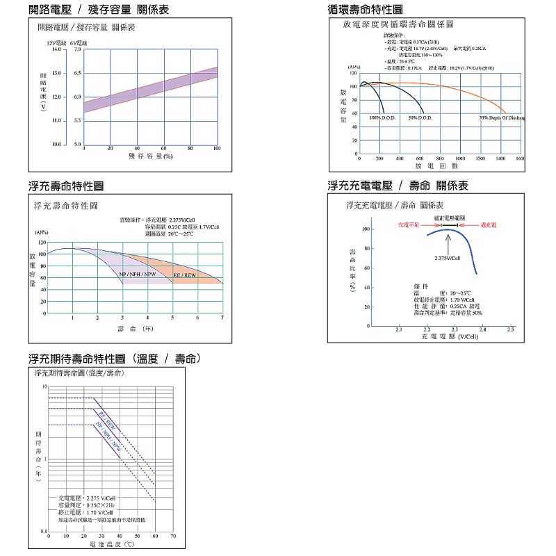 【YUASA】REC22-12 釣魚用電池.釣魚捲線器配件.電動捲線器電瓶 REC22-12立端, , large