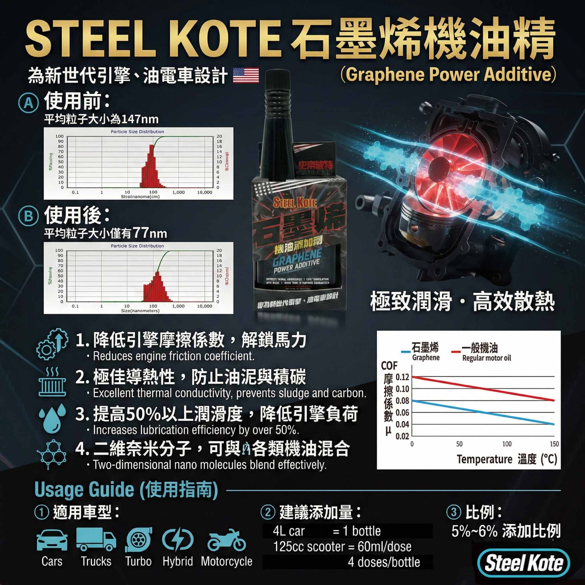 〔STEEL KOTE〕史帝波特極潤滑引擎石墨稀油精, , large