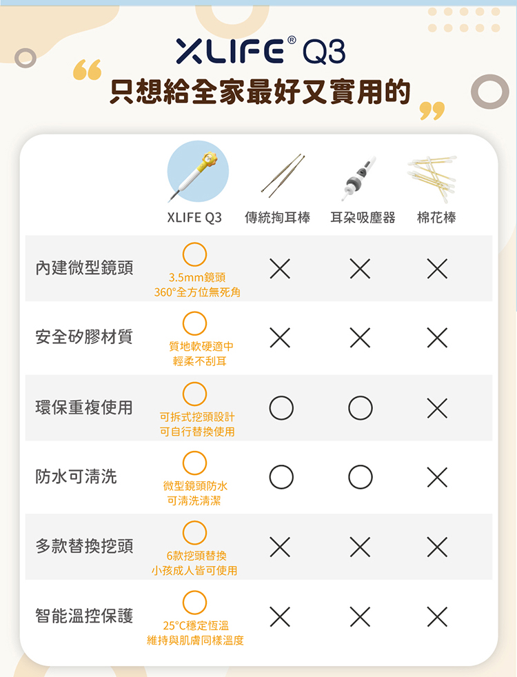 【芽比兔】兒童智能監控挖耳棒, , large