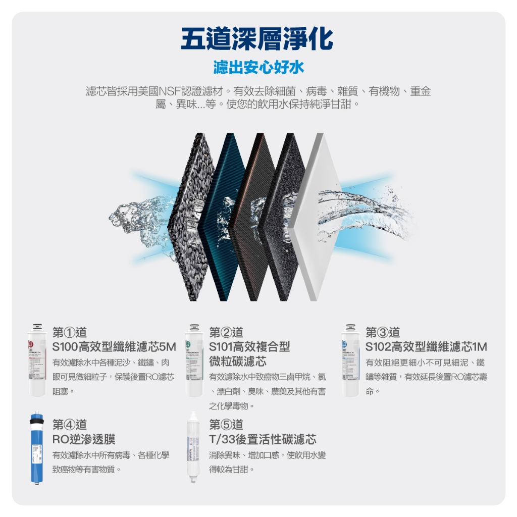 【麗水生活】豪星 HAO-HSING HS-7001 冰溫熱 三溫 程控智慧殺菌飲水機 落地飲水機, , large