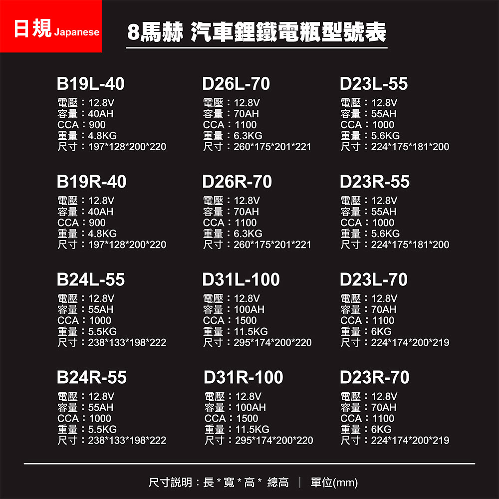 【KOTSURU】L2-400(H5)-60 8馬赫 【歐規】汽車電瓶 鋰鐵啟動電池 12V 60AH 1000CCA (電極左負右正), , large