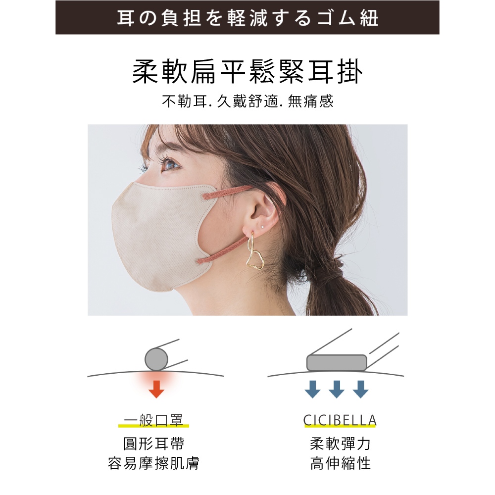 【千康購物網】CICIBELLA  6D輕呼吸口罩10入-灰粉, , large
