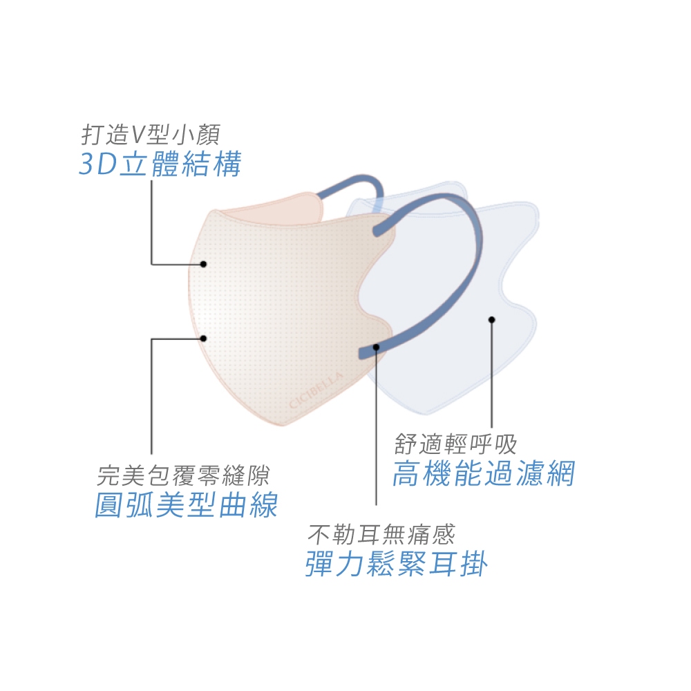 【千康購物網】CICIBELLA 6D冷感輕呼吸口罩10入-灰粉, , large