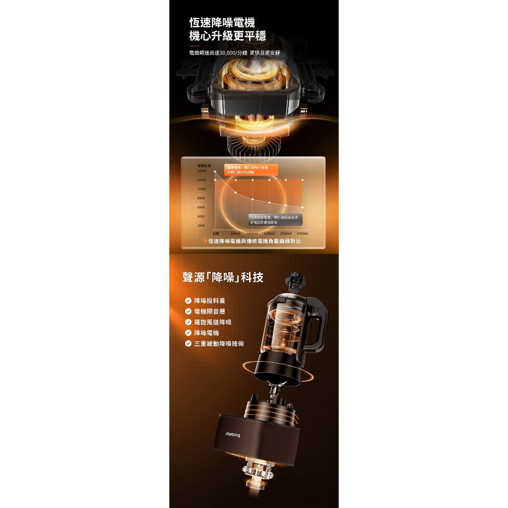 JOYOUNG 九陽  L18-Y77M 高速破壁冷熱全營養調理機 _ 原廠公司貨, , large