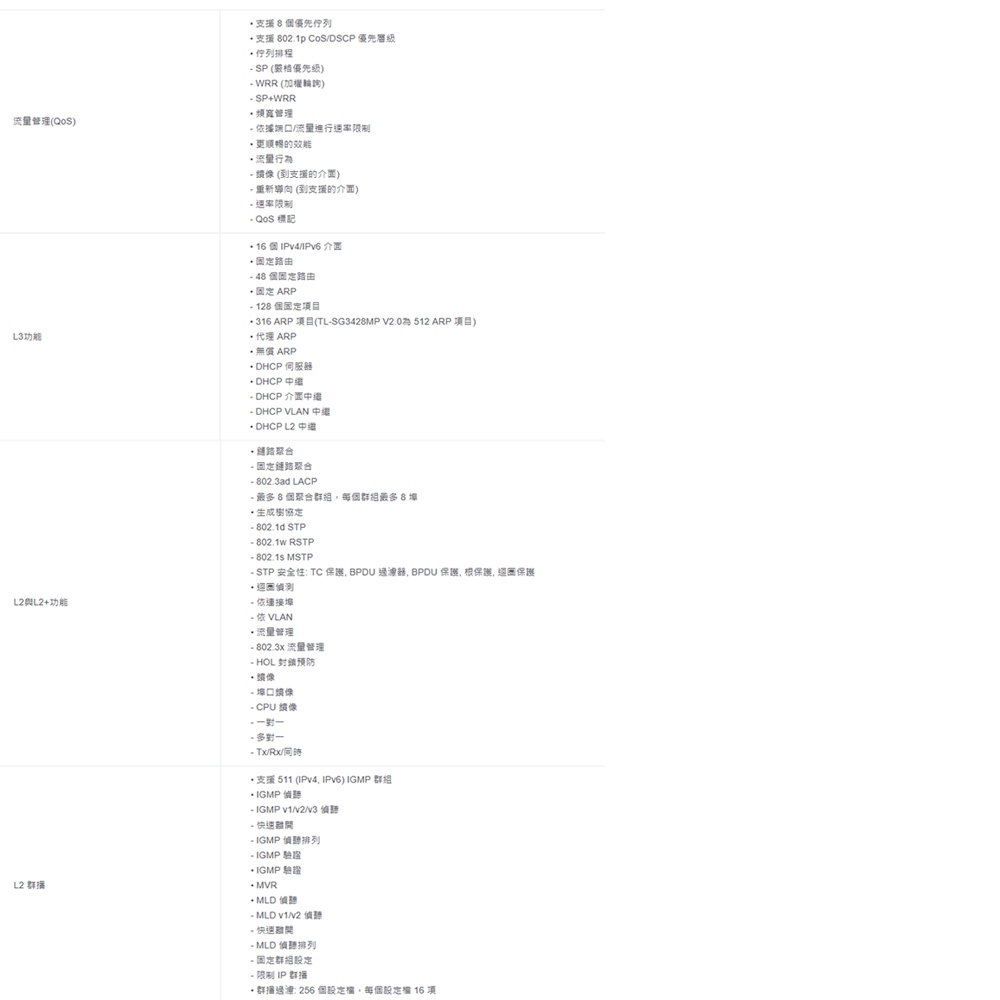 TP-LINK 昌運監視器 TL-SG3428MP 28埠Gigabit L2管理型交換器10/100/1000Mbps, , large