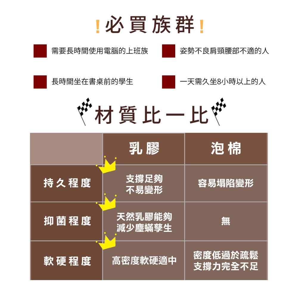 【格藍傢飾】諾菈舒適乳膠坐墊 座墊 辦公室開學, , large