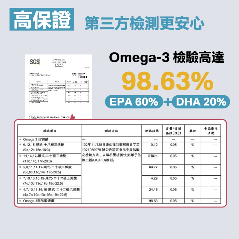 【果利生技】SPD高濃度90%魚油 (60顆/瓶), , large