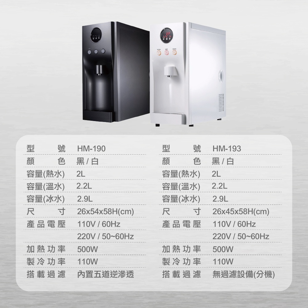 【麗水生活】豪星 HM190 型 冰冷熱飲水機 -桌上型-白-彩黑 搭載RO5道過濾設備, , large