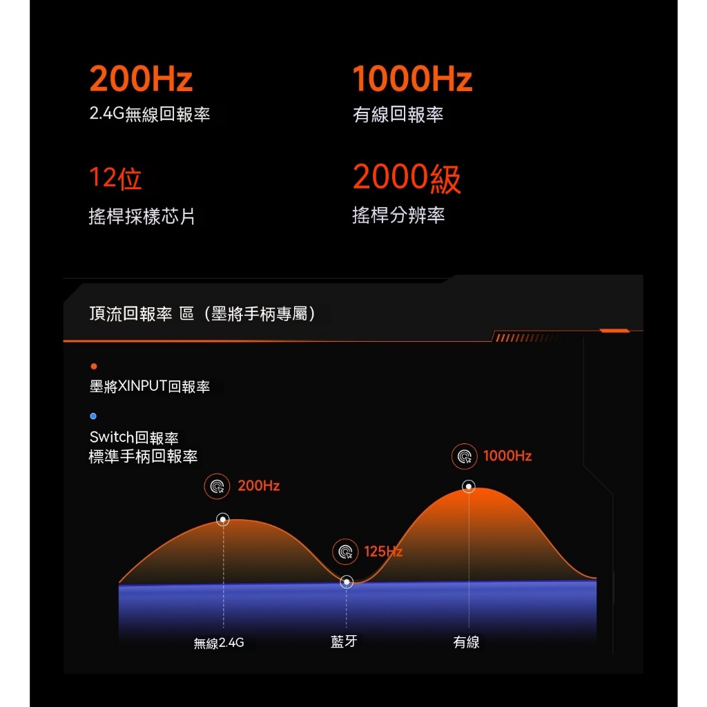 墨將彩虹2PRO可支援 SWITCH2 PC ios安卓多平台霍爾巨集｜APEX英雄｜魔物獵人荒野｜陀螺儀, , large