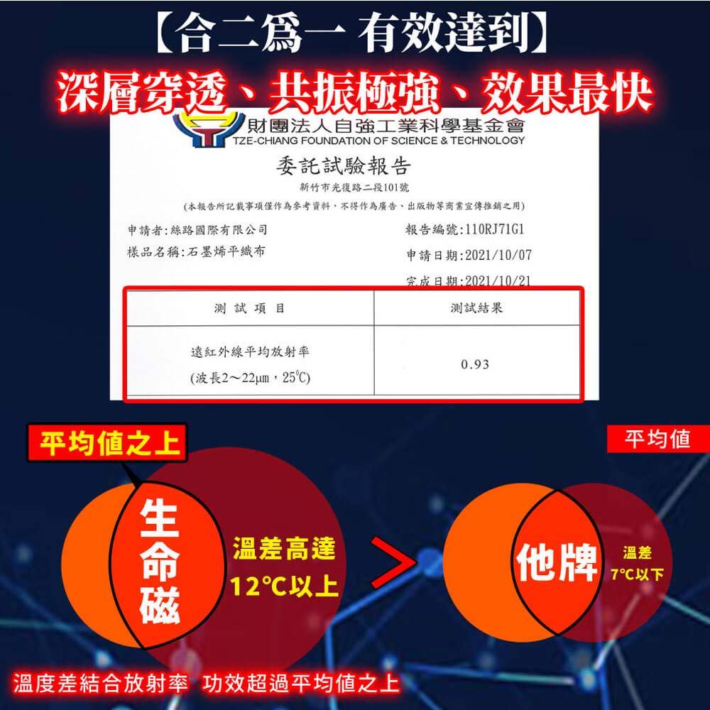 【日本旭川】生命磁EX雙倍石墨烯能量眼罩  能量帽 能量脖圍 (遠紅外線放射率0.9) 好眠 頭部保暖 頸部溫暖 圍巾, , large