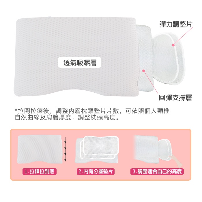 【日本旭川】AIRFit氧活力護肩美頸呼吸枕 可調高度透氣枕 3D立體透氣枕 防螨抗菌枕 可水洗枕 枕頭, , large
