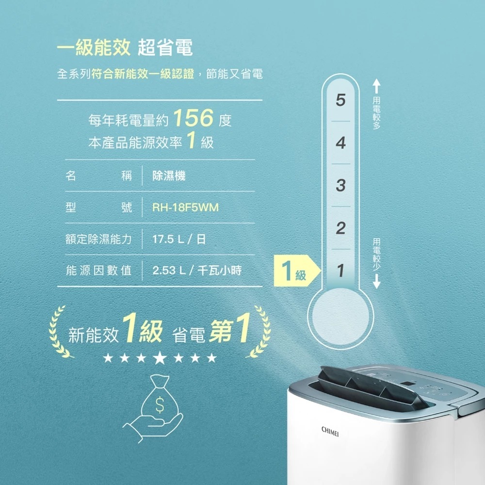 CHIMEI 奇美 18公升 一級能效 負離子 WIFI智能除濕機 RH-18F5WM, , large
